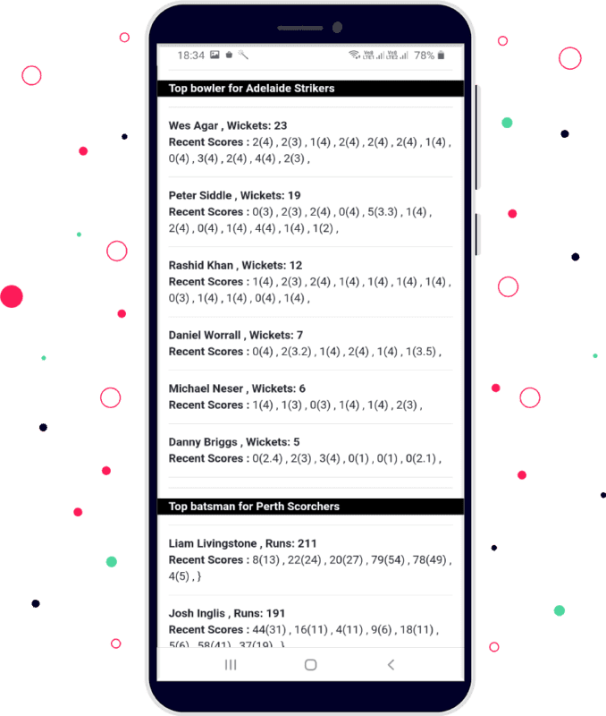 Best Cricket API - Reliable and Fast Cricket Data | Sportmonks