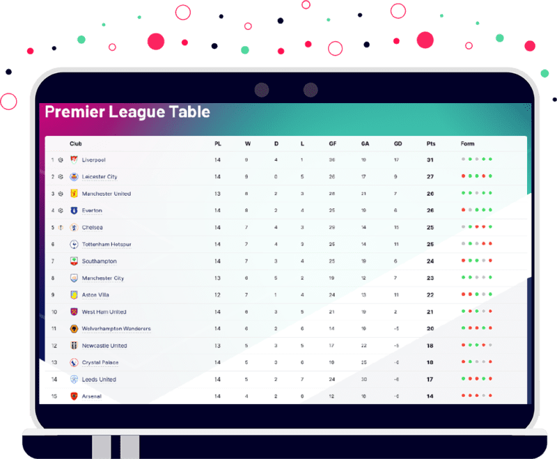 All Premier League Data available in our Premier League API