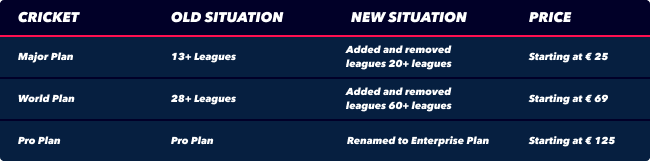 cricket plan changes