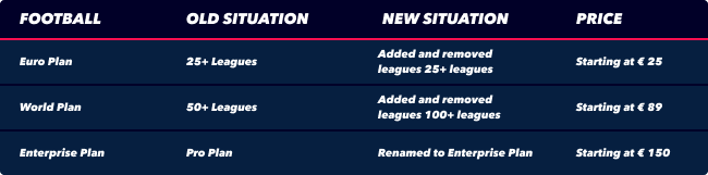 football plan changes