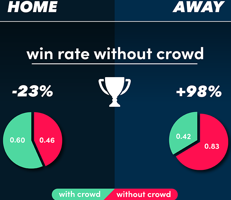 Home Alone: Football Crowd Data