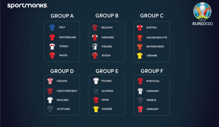 Euro 2024 Football Data API | Sportmonks