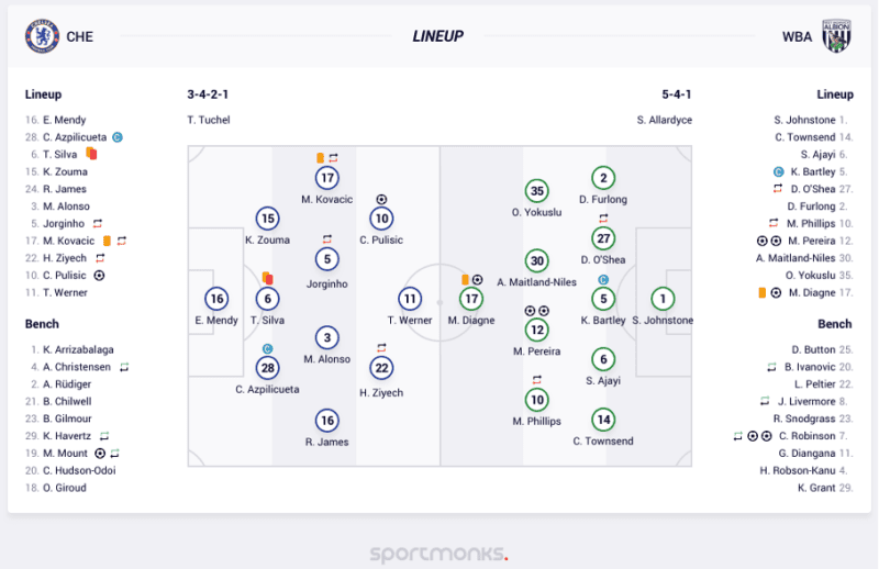 Euro 2024 Football Data API | Sportmonks Euro 2024 Football Data API | Sportmonks