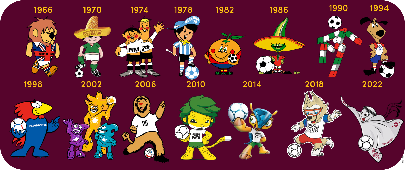 World Cup Mascot info about all World Cup mascots Sportmonks