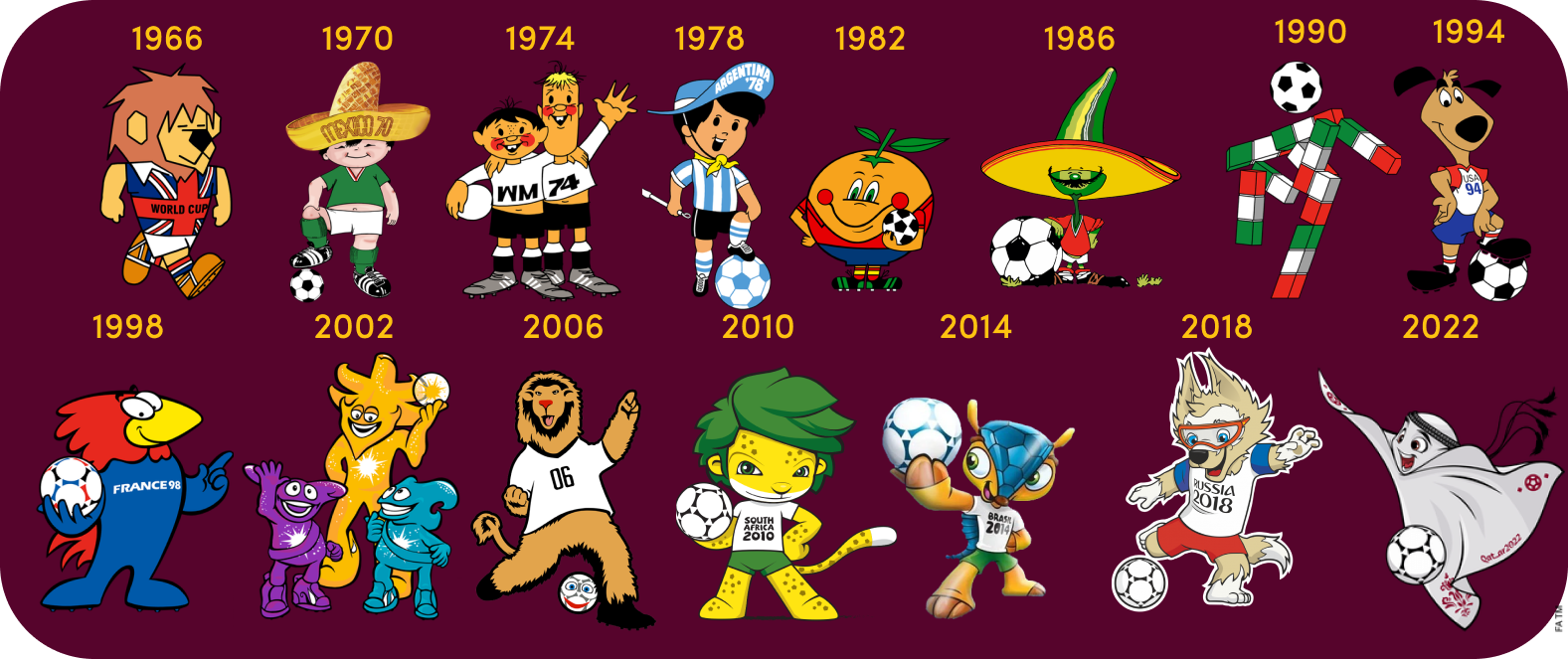 fifa 2002 mascot