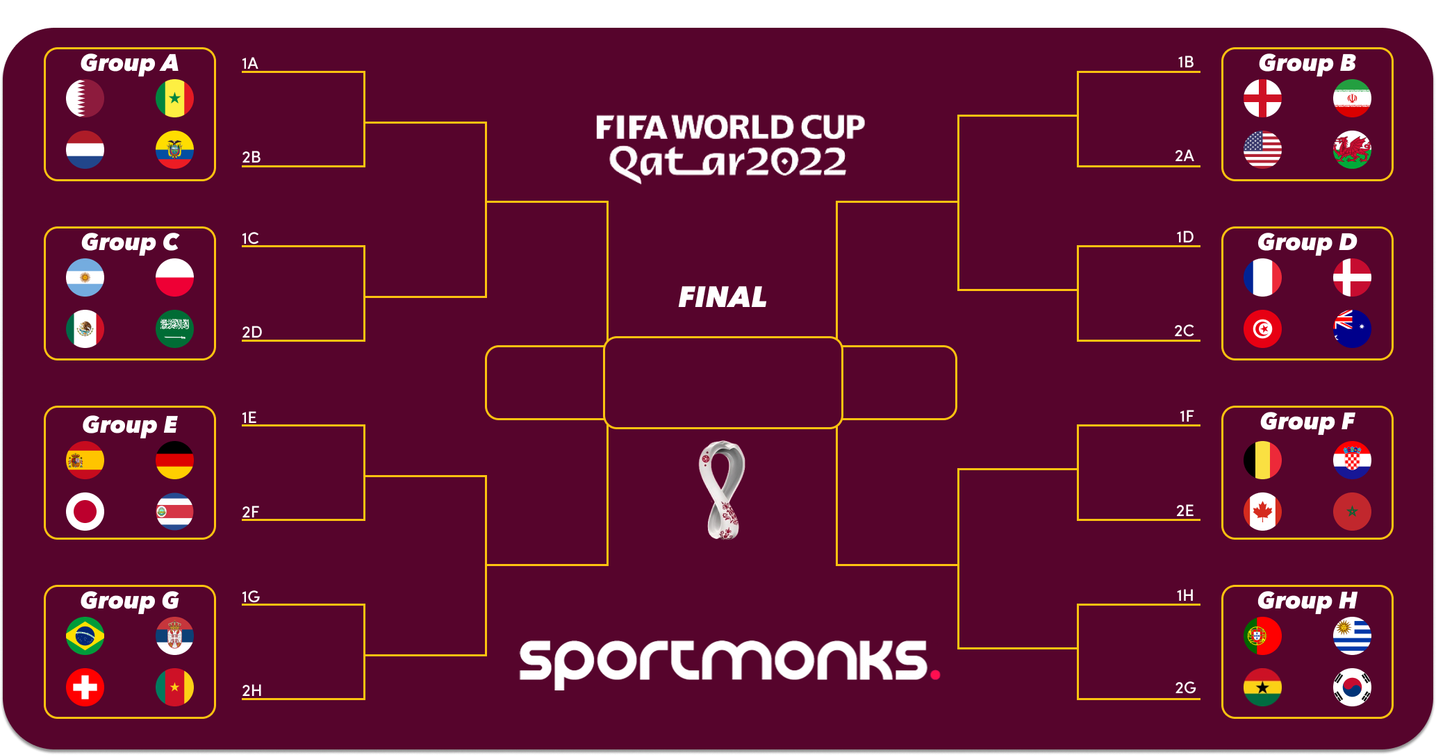 World Cup Qatar 2022 Data Sportmonks API's