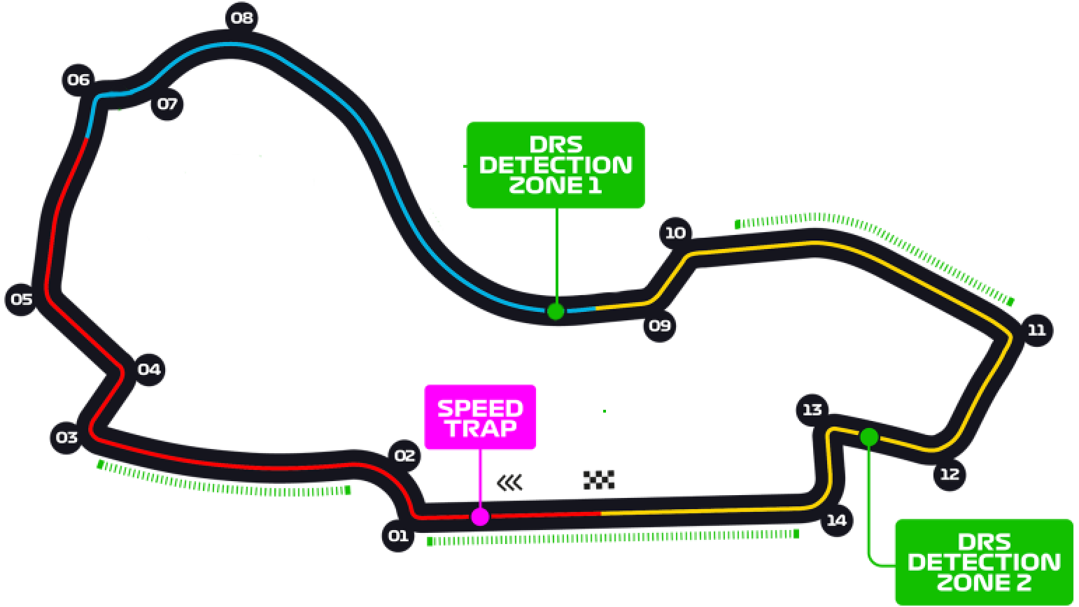 Formula 1 2023 season tracks - Sportmonks