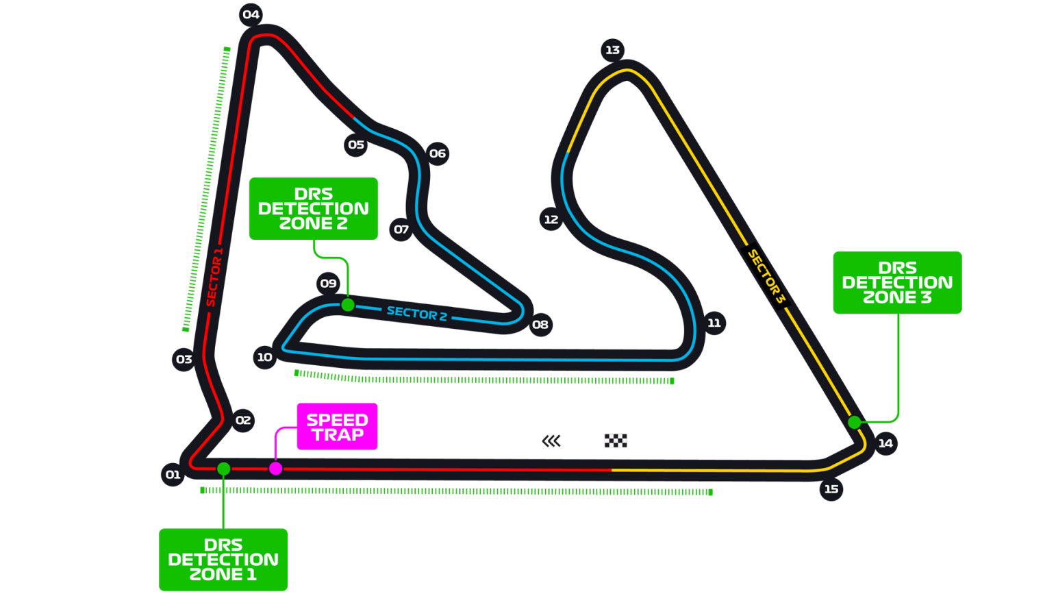 Las Vegas GP Track Layout & Route for F1