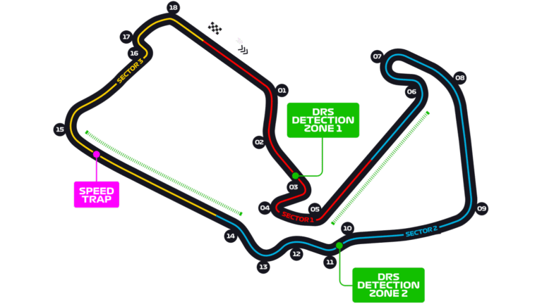 Silverstone Circuit