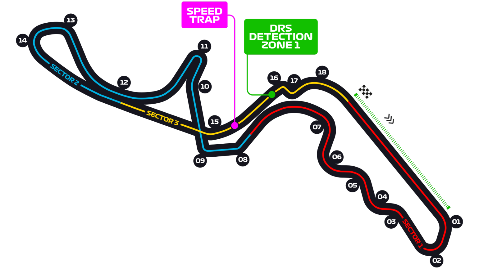 Formula 1 2023 season tracks - Sportmonks