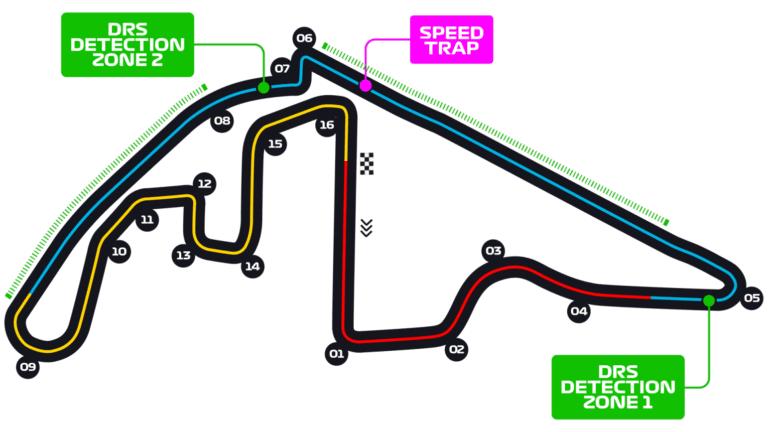 Yas Marina Circuit