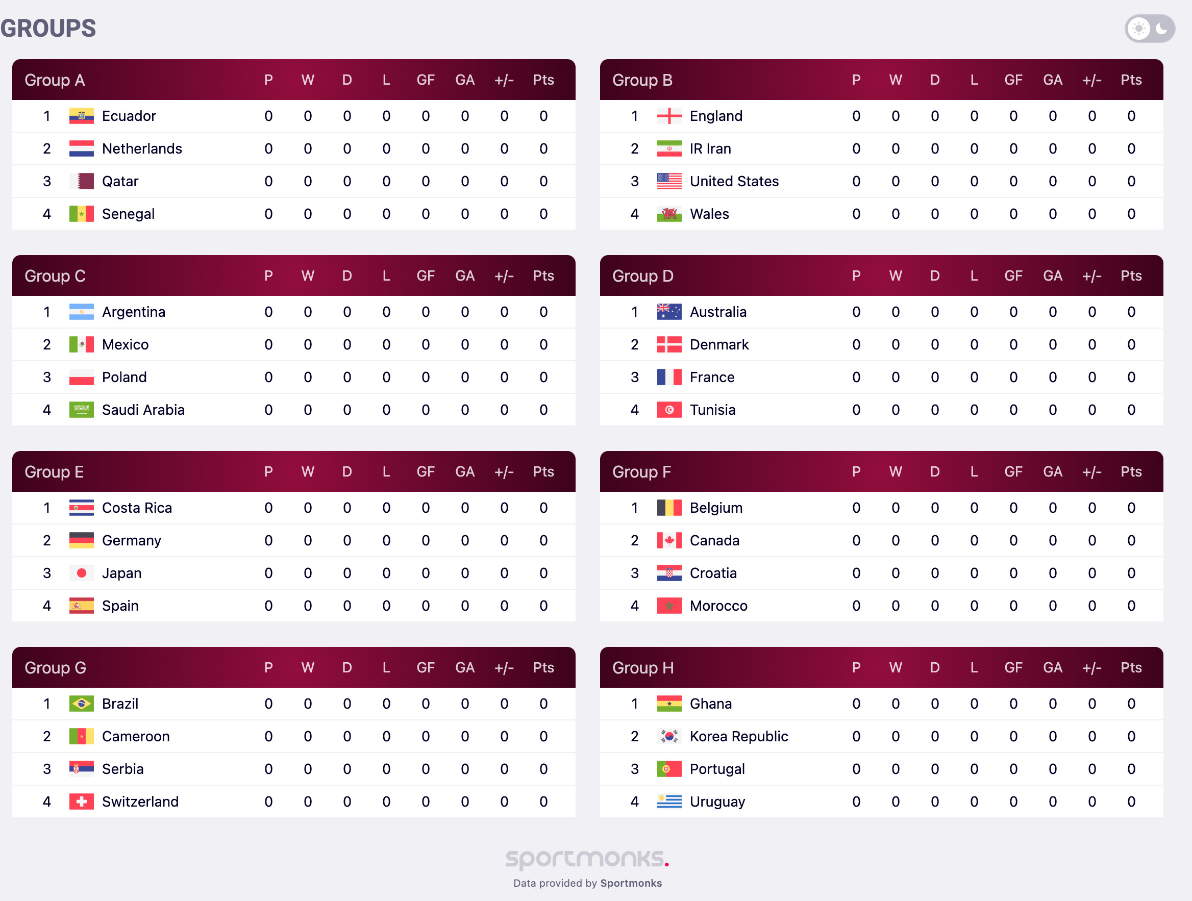 world_cup_groups
