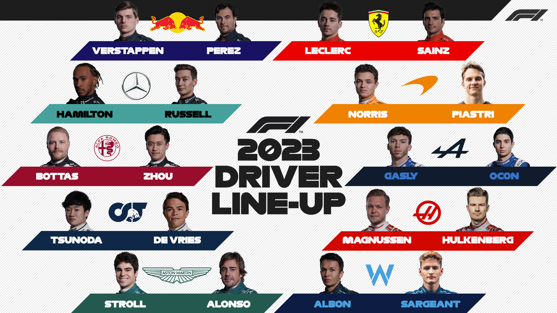 Formula 1 drivers with the most world titles 2023