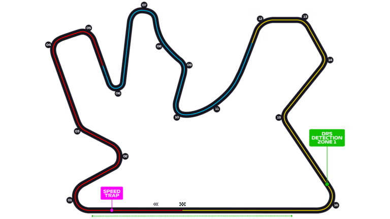 Lusail International Circuit
