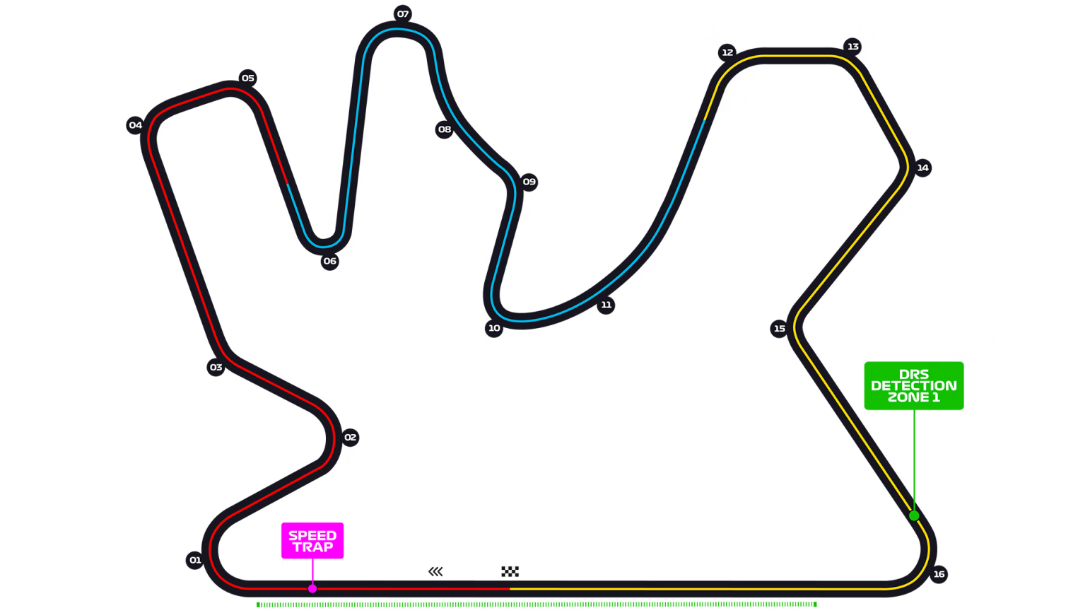 Formula 1 tracks 2025 season Sportmonks