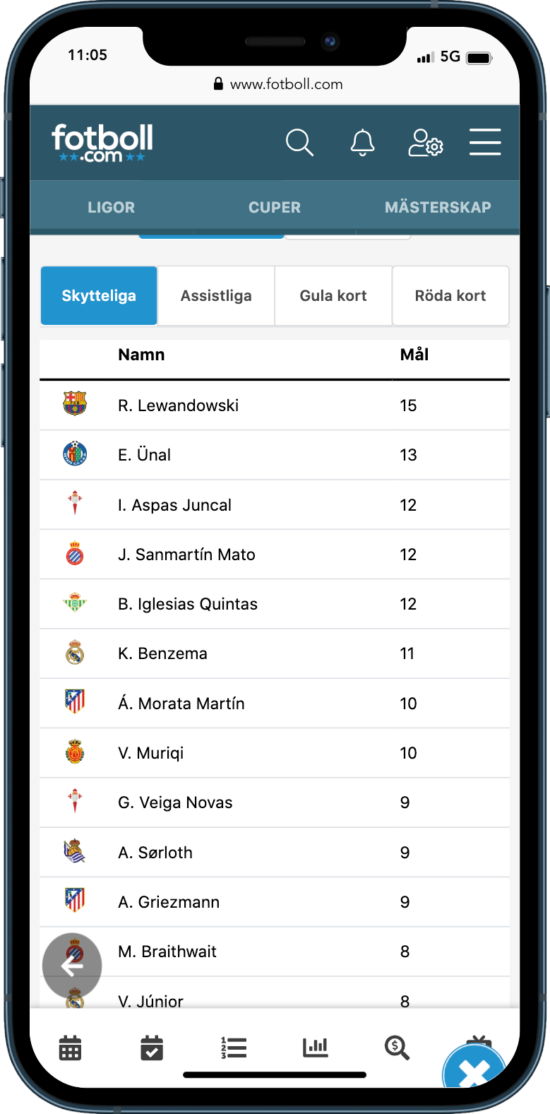 La Liga Data in the La Liga API Sportmonks