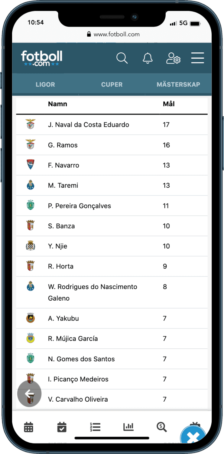Get the Primeira Liga Players with Sportmonks Football API