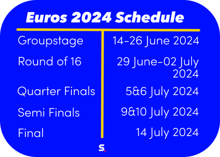 An overview of the Euros 2024 Schedule.