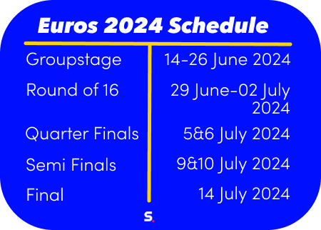 An overview of the Euros 2024 Schedule. 