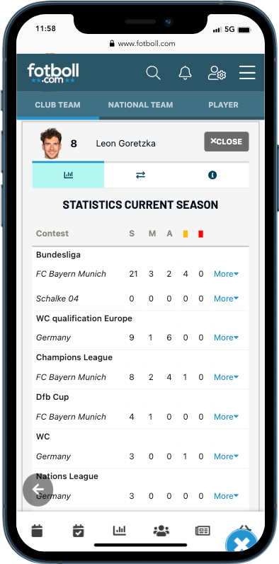 The statistics of Bundesliga team player Leon Goretzka. 