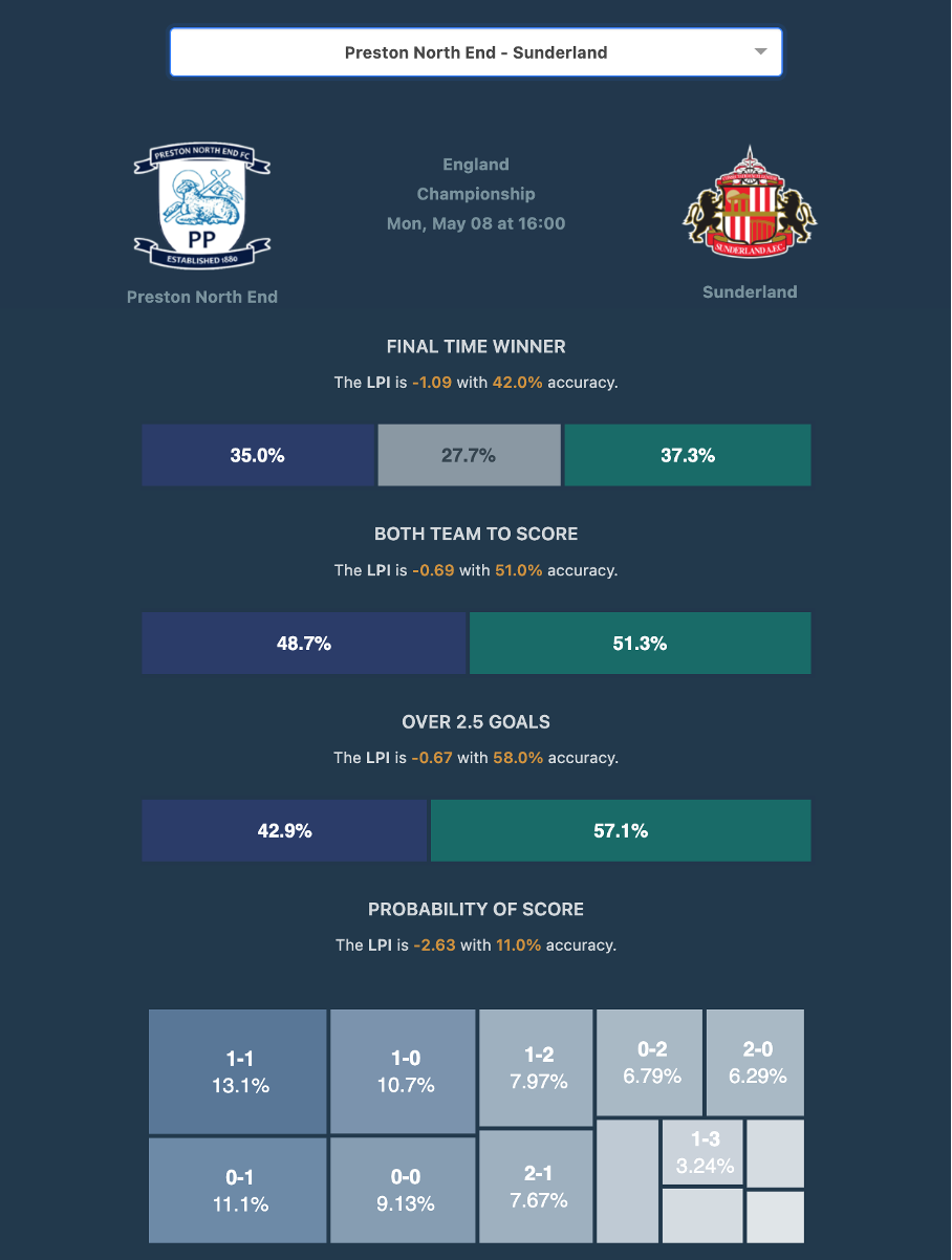 best soccer prediction site