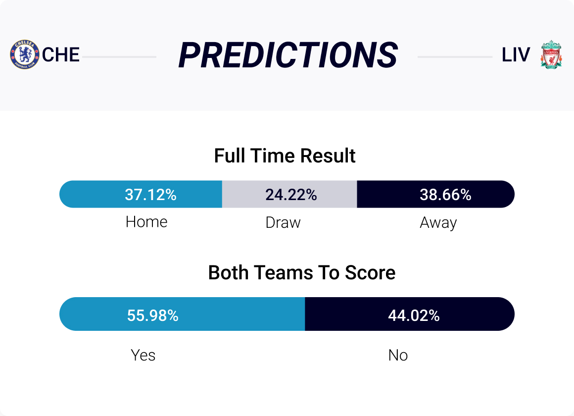Use the predictions to beat the bookies.