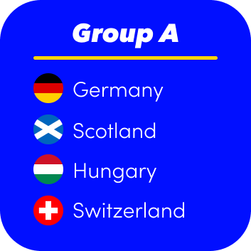 Group A of the 2024 Euros