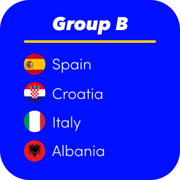 Group B of the 2024 Euros