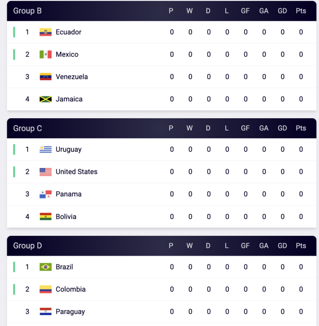Copa America 2024 standings widget