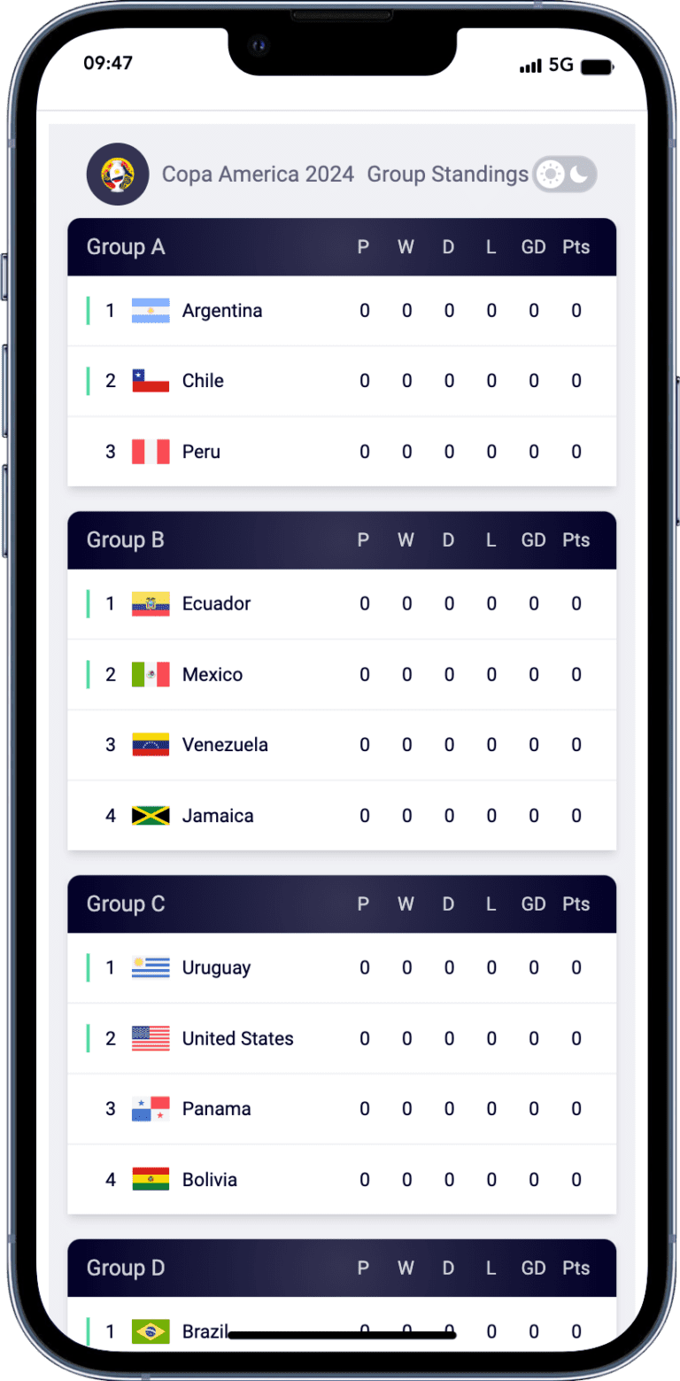 Howto get Copa America data with the Sportmonks