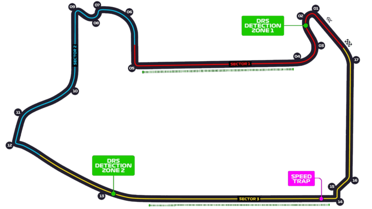 Las Vegas Street Circuit