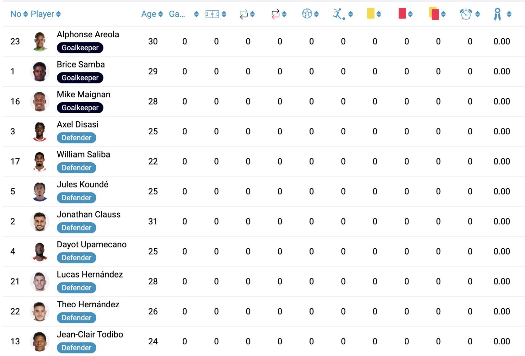 uropean Championship 2024 Football Squad Widget