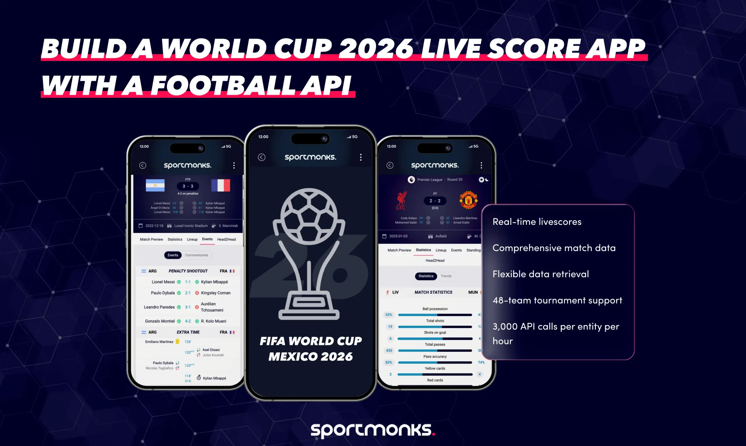 Live Score Widgets - Sportmonks