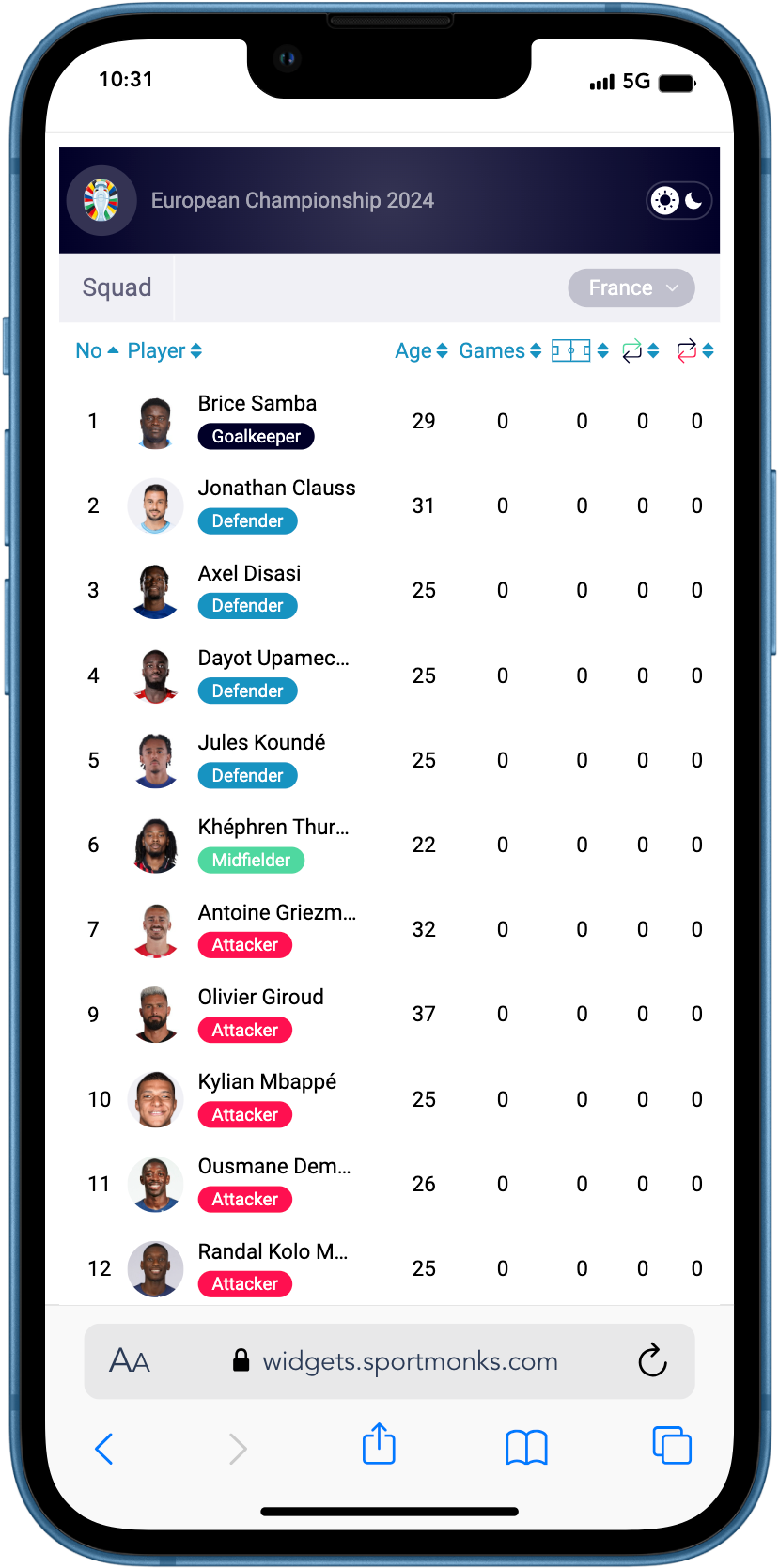 France EURO 2024 squad