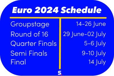 Euro 2024 schedule