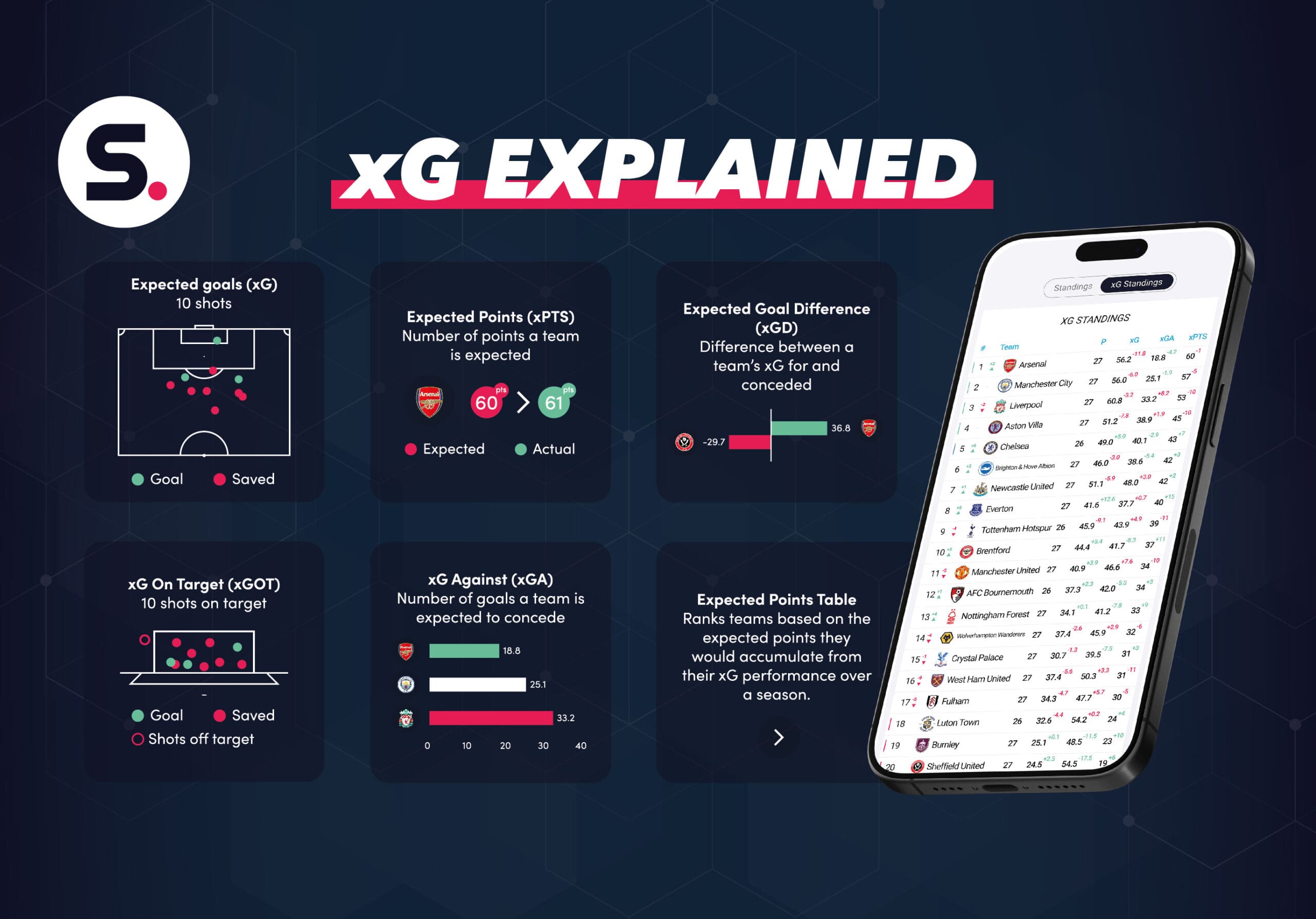 XG explained