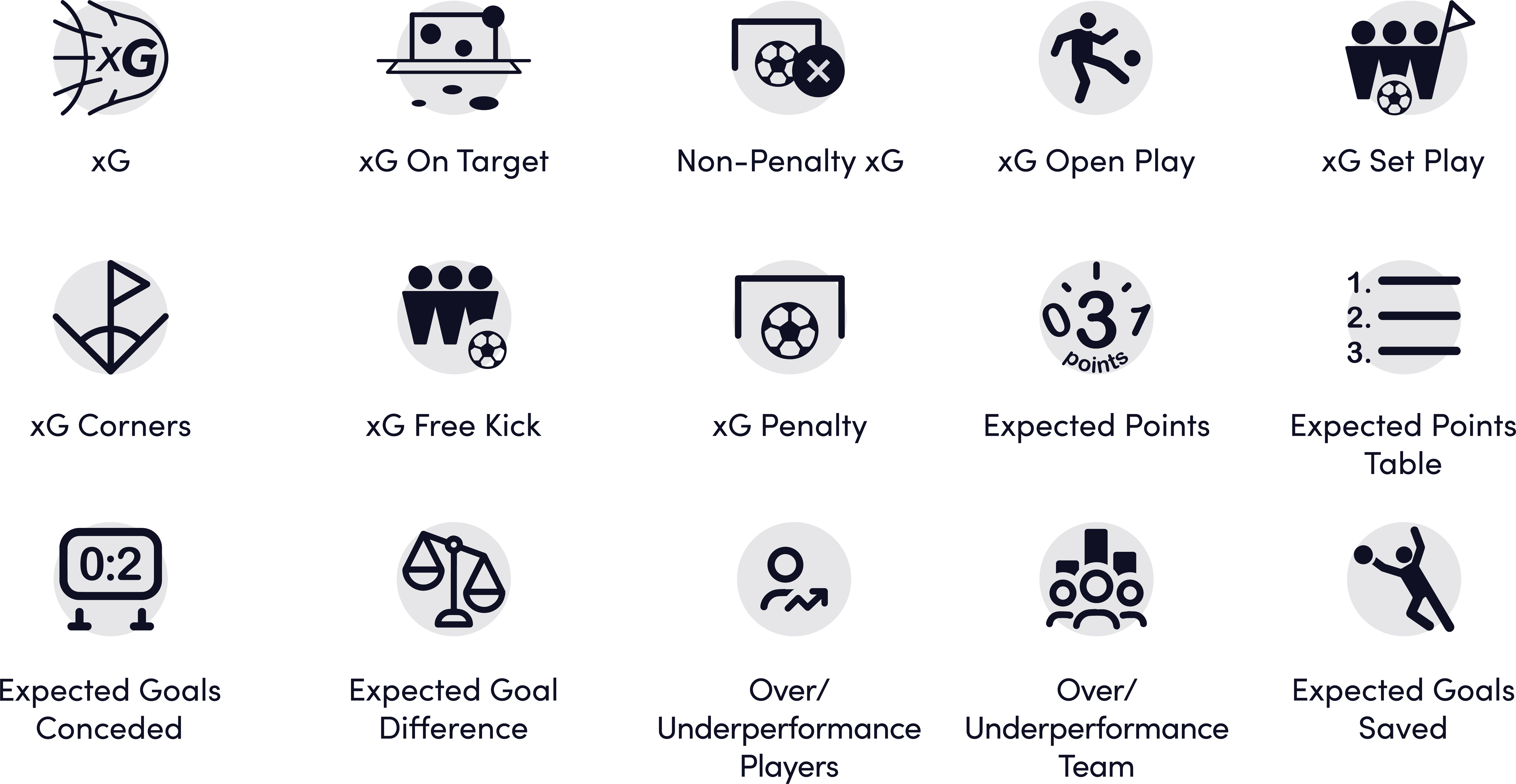 XG explained Sportmonks