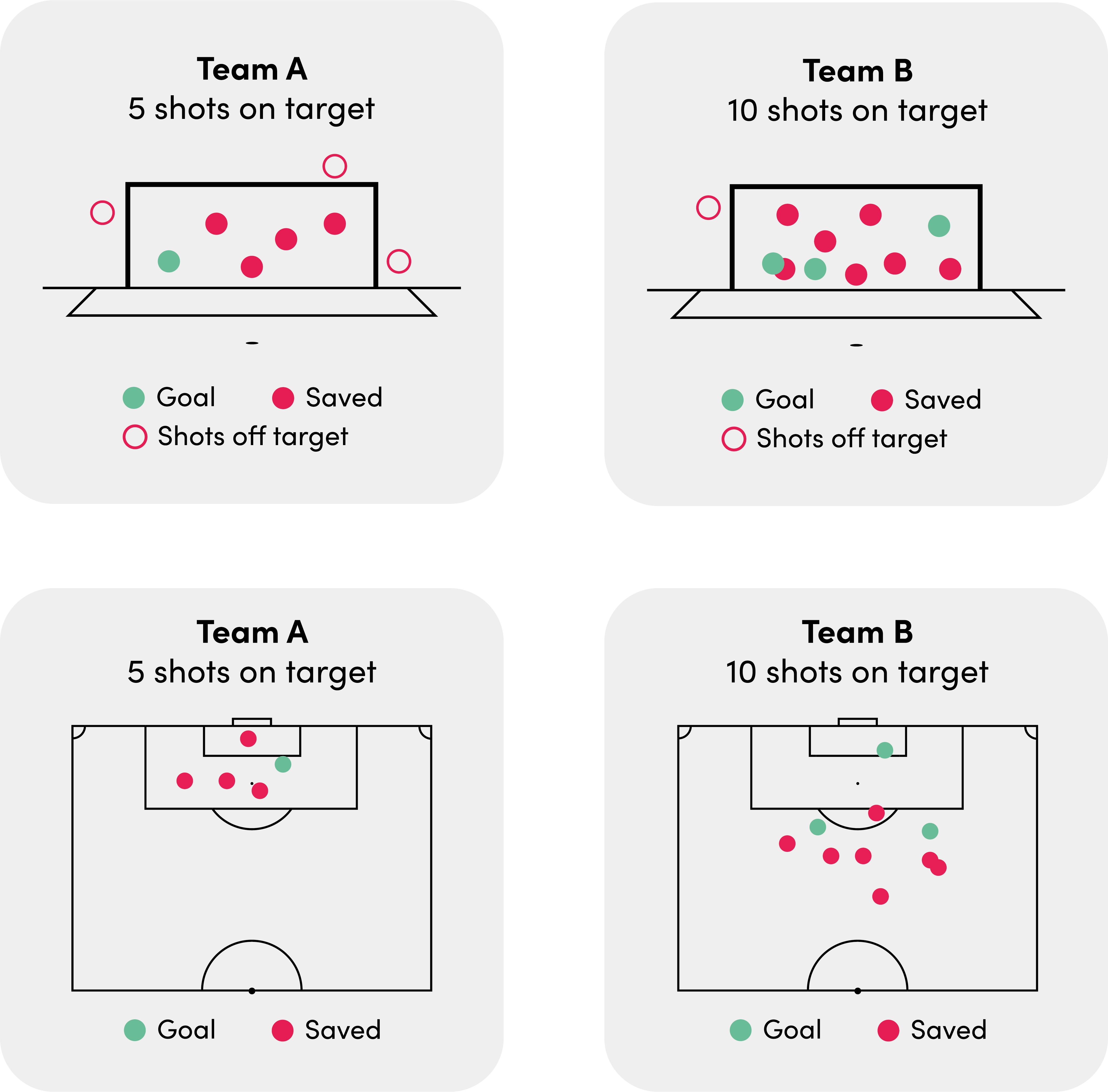 xG team A vs team B