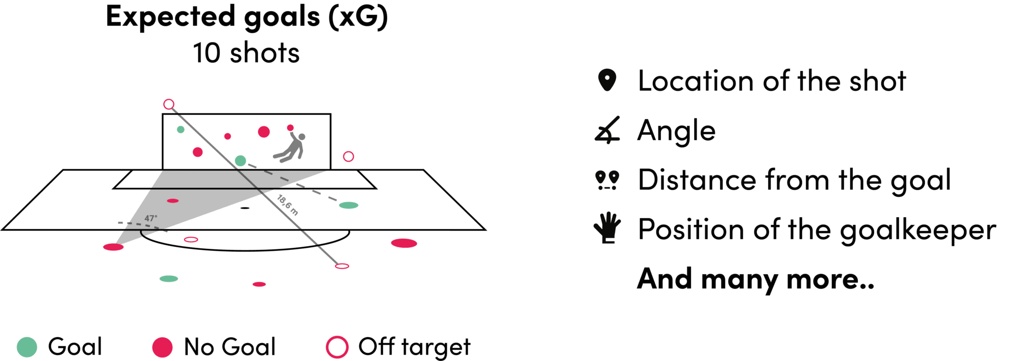 What is Expected Goals