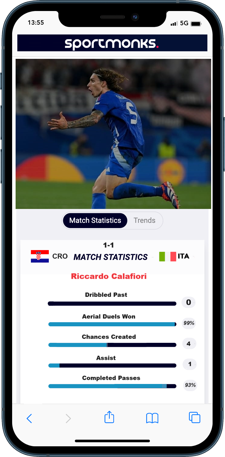 Stats Calafiori European Championship