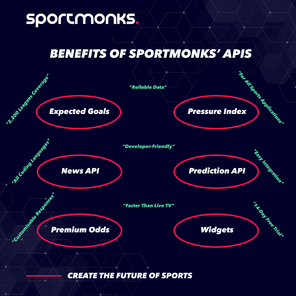 Benefits of Sportmonks' APIs