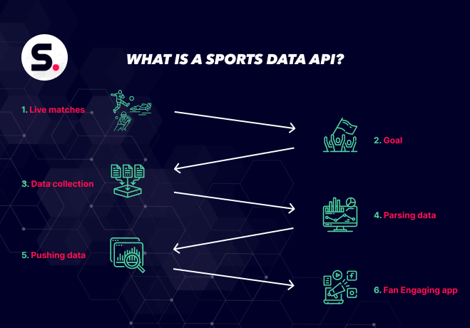 Sports API