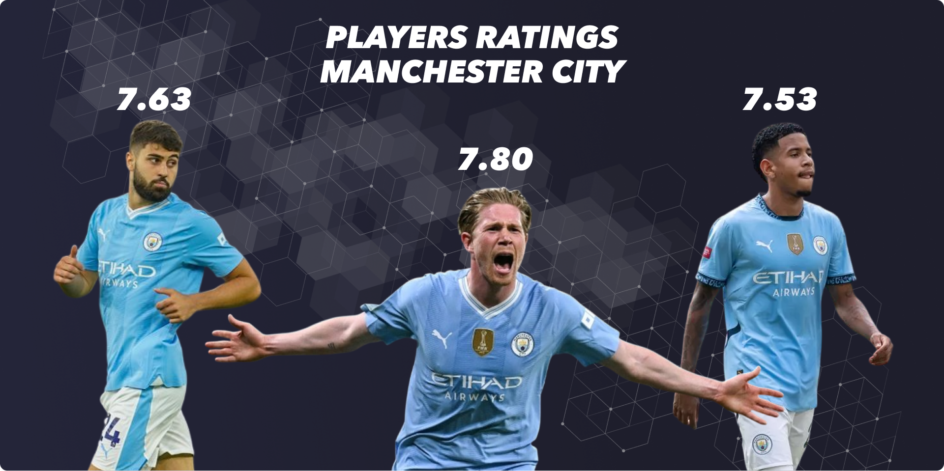 Man City Player Rankings