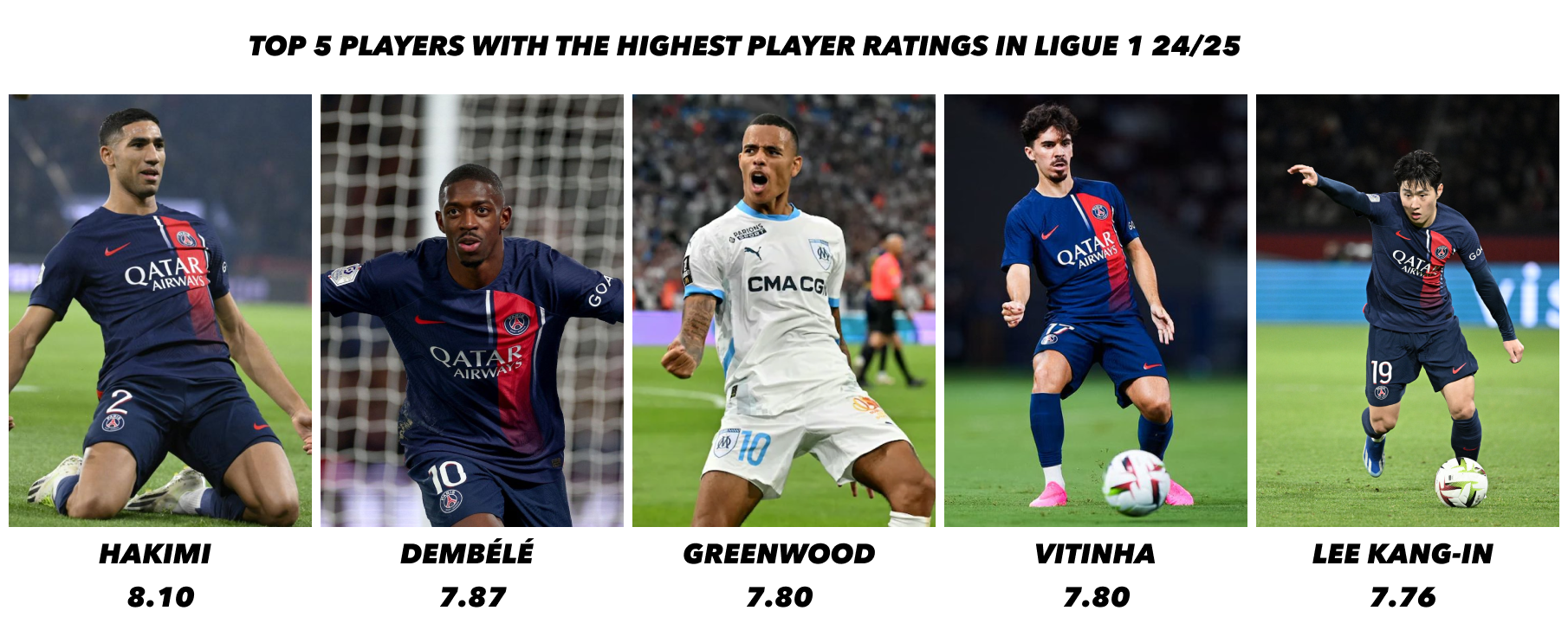 Top 5 player ratings Ligue 1 - 24/25