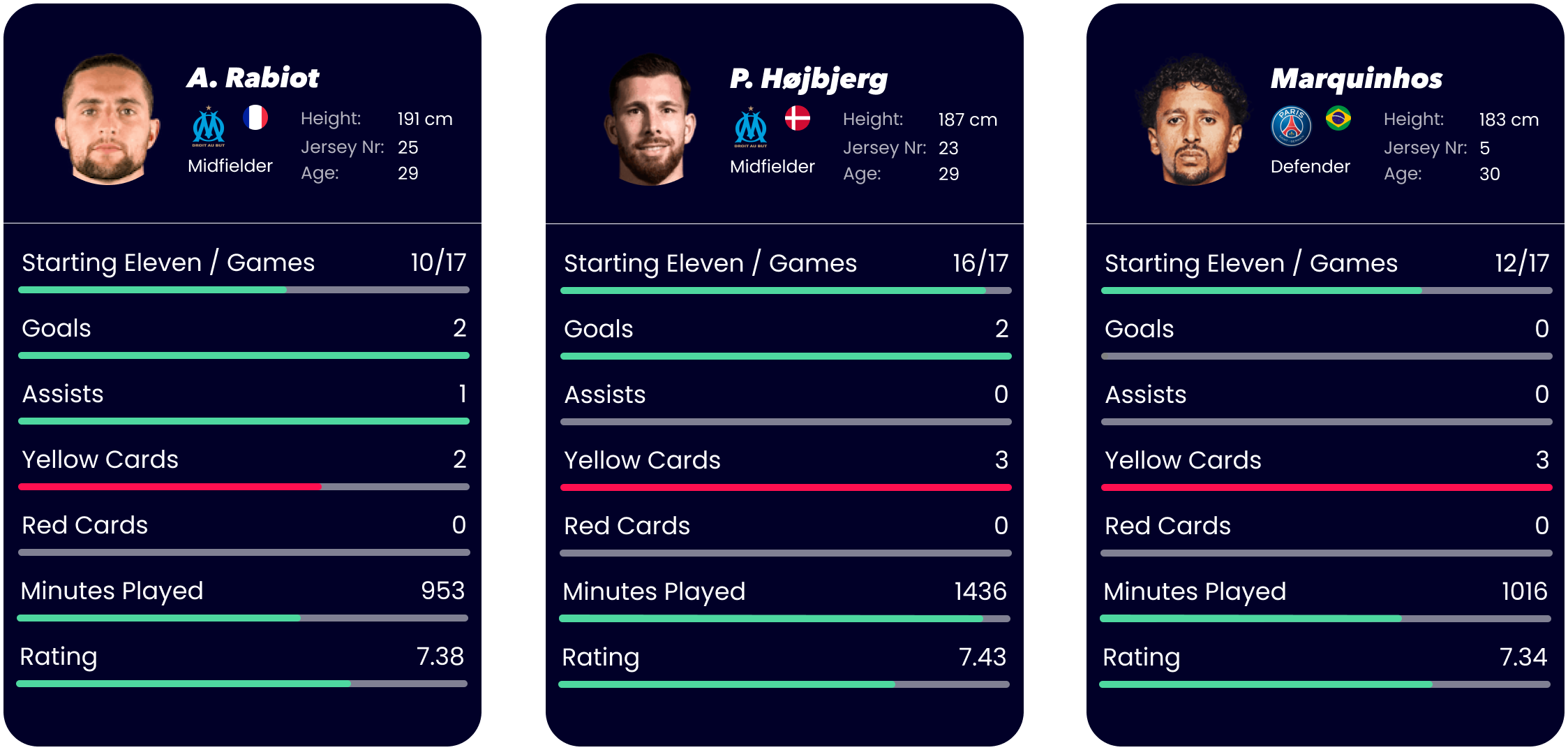 Rabiot, Højbjerg & Marquinhos