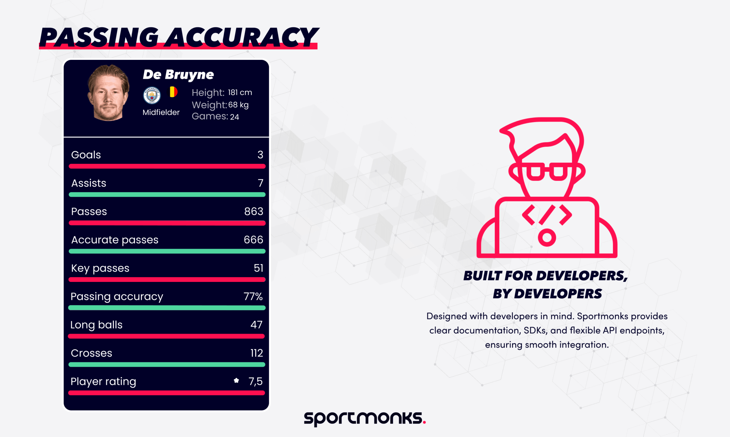 Passing Accuracy