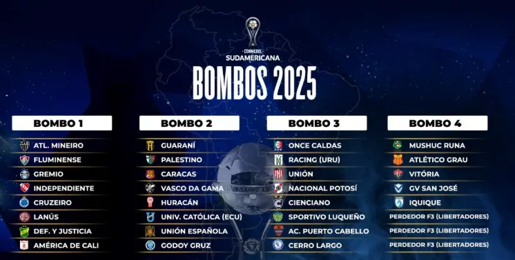 Copa Sudamericana group stages