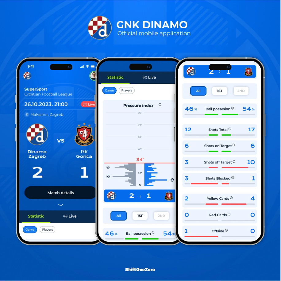 DinamoZagreb example