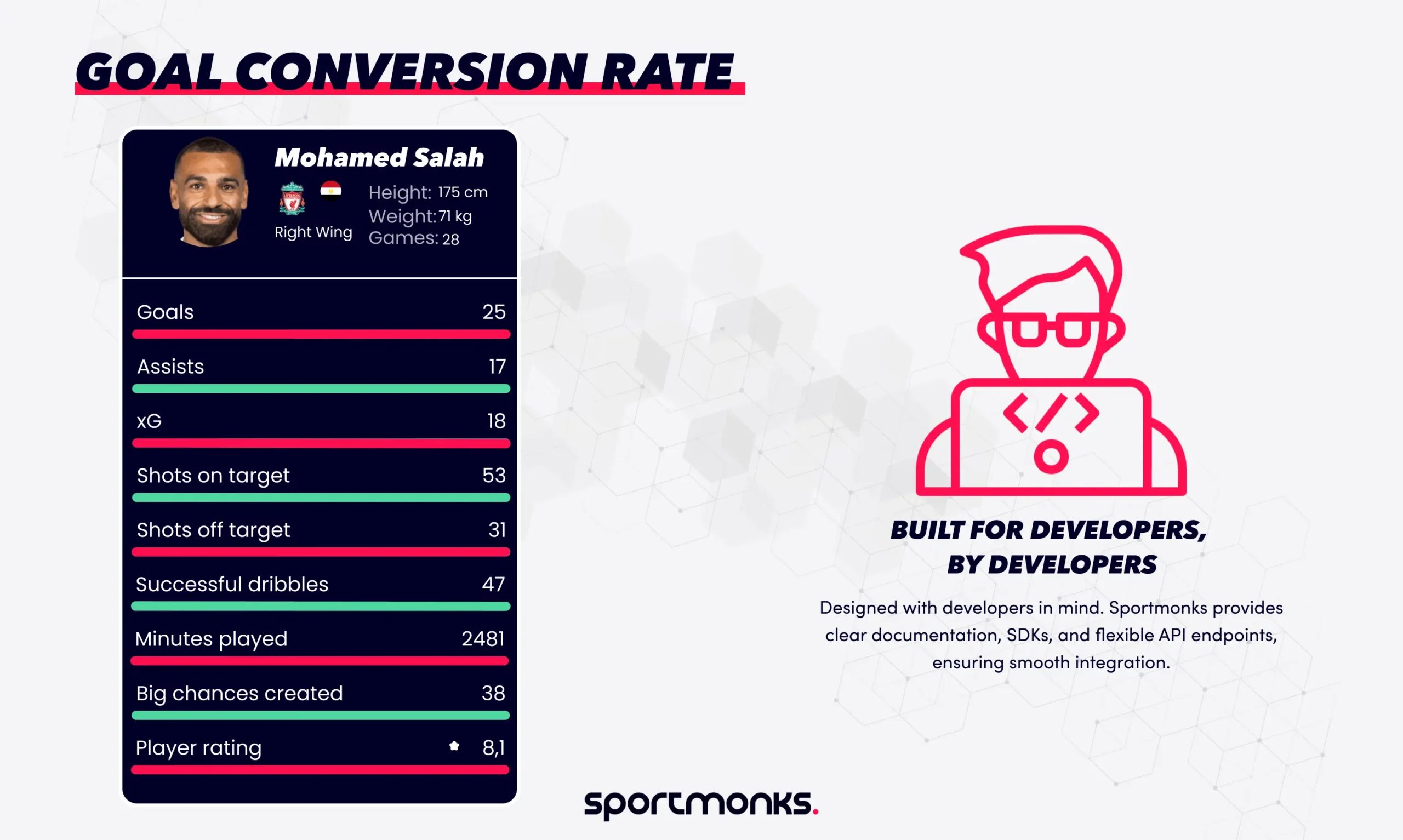 Goal conversion rate