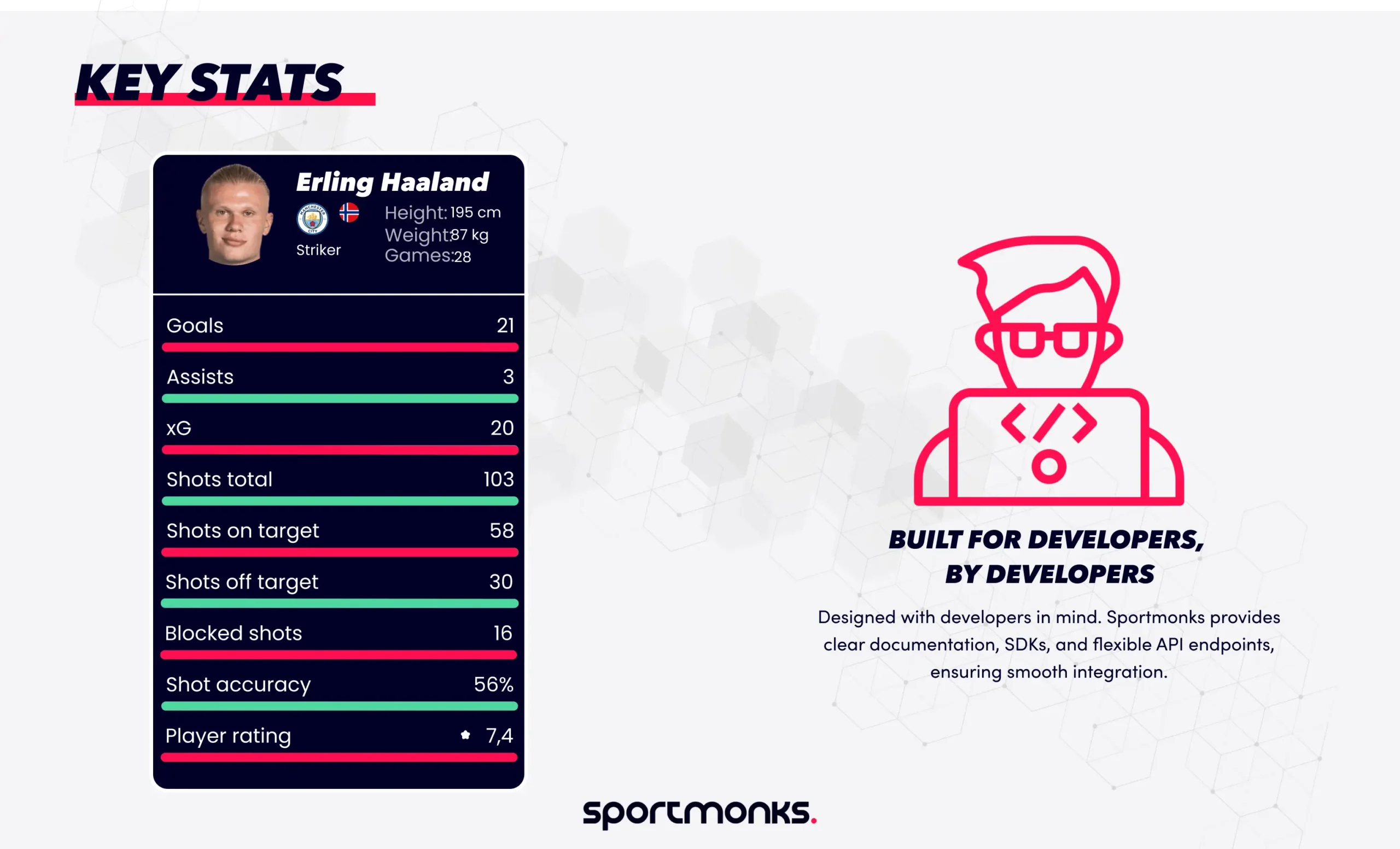 Key stats